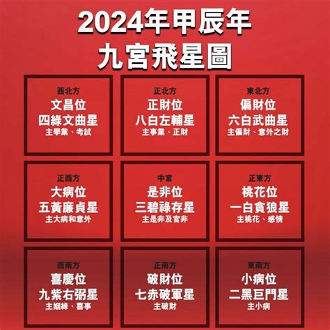 風水飾品|【2024室內風水佈局】家居風水擺設佈局 & 風水禁。